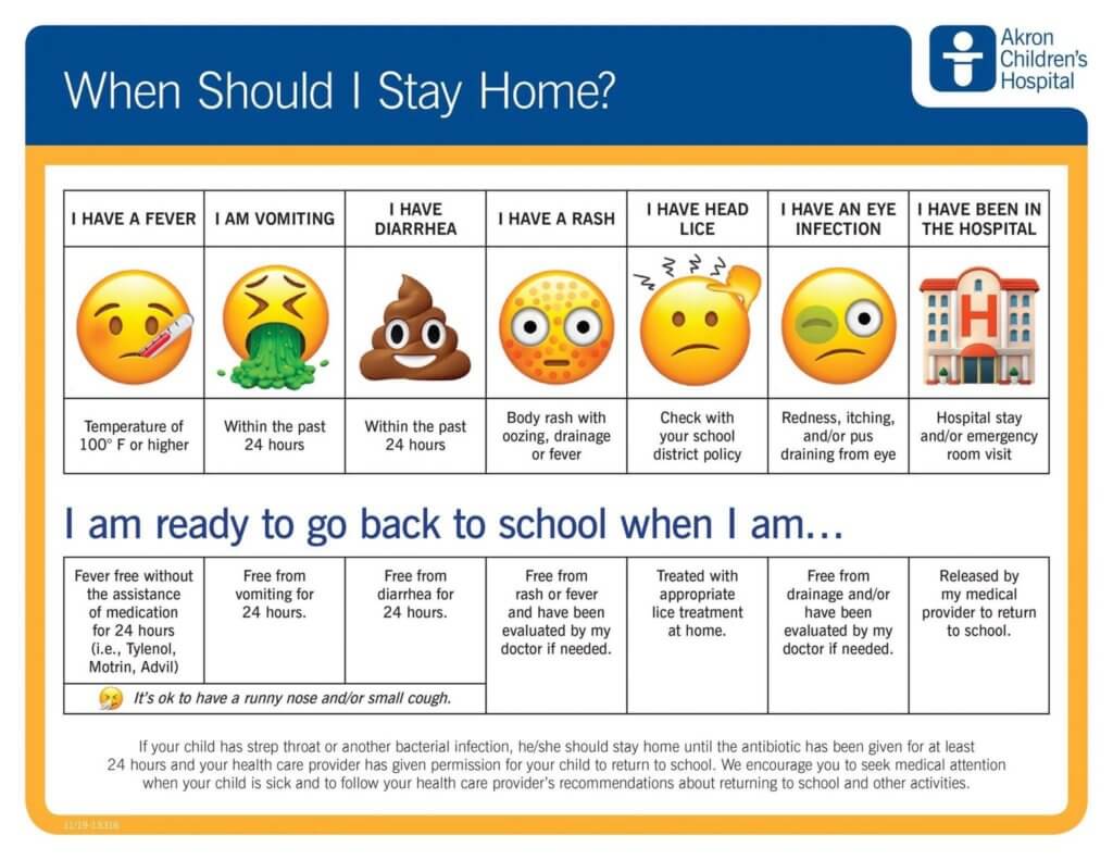 When Should You Go To The Hospital For Sickness